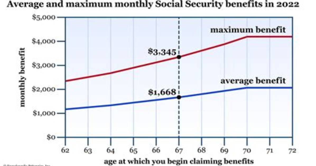 For a Maximum Benefit?