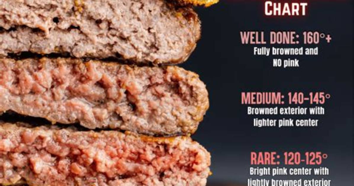 For a Medium Burger?