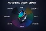 For a Mood Ring?