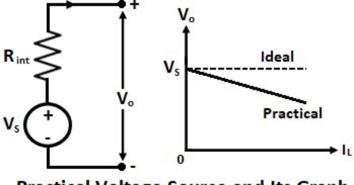 For a Practical Voltage Source?