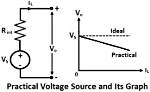 For a Practical Voltage Source?