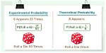 For a Probability Experiment?