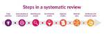 For a Systematic Approach?
