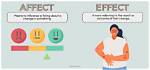 For Affect or Effect?
