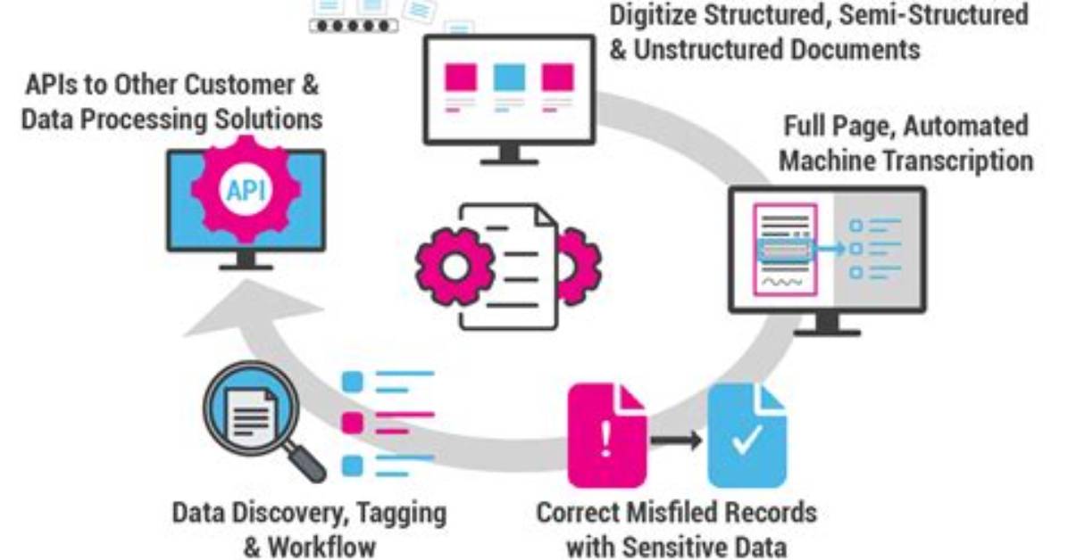 For Automated Data Processing?
