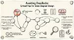 For Avoiding a Deadlock?