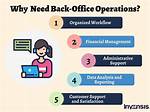 For Back Office Operations?