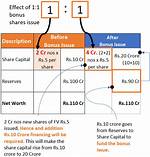 For Bonus Share Issue?