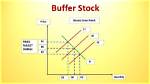 For Buffer Stock Meaning?