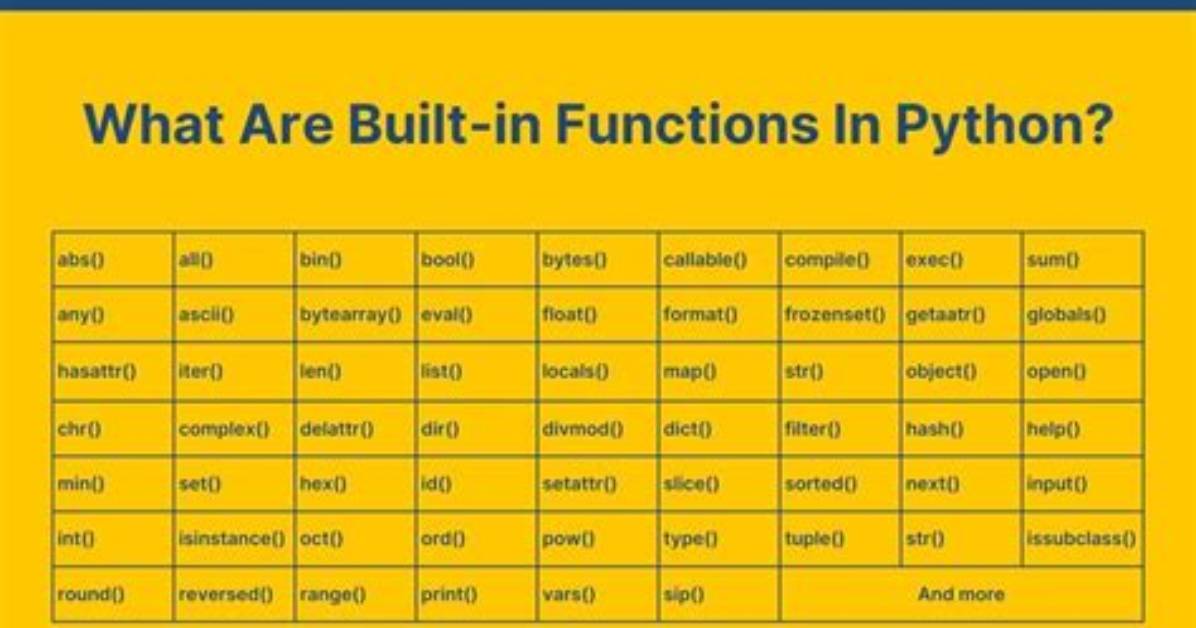 For Built in Functions?