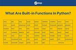 For Built in Functions?