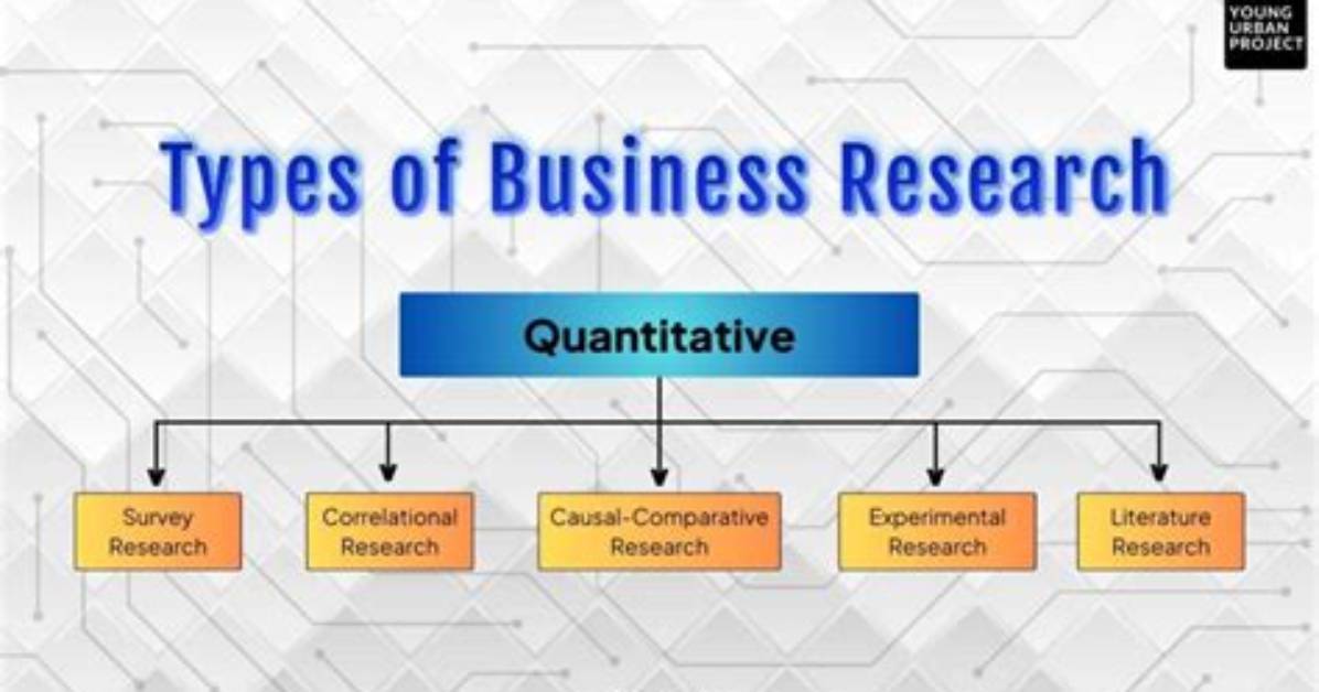 For Business Quantitative Methods?
