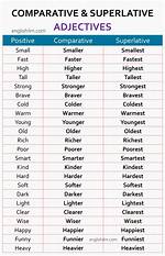 For Comparative and Superlative?