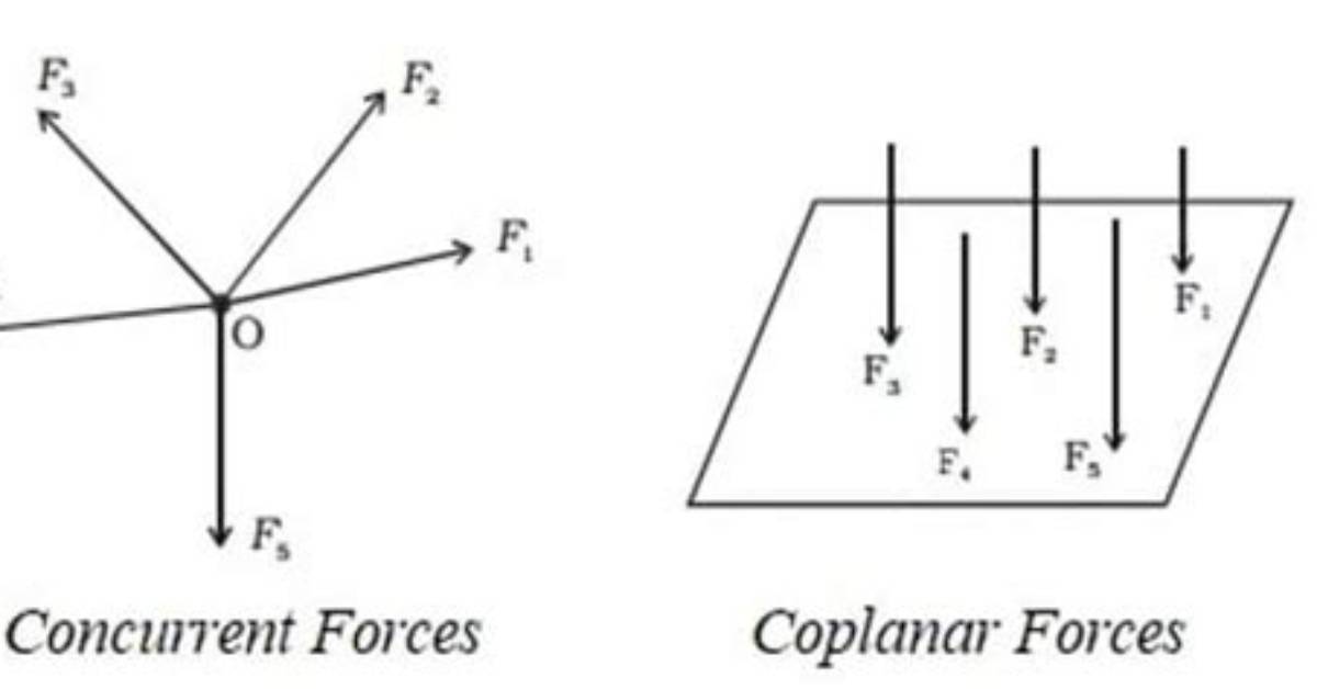 For Concurrent Coplanar Forces?