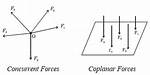 For Concurrent Coplanar Forces?