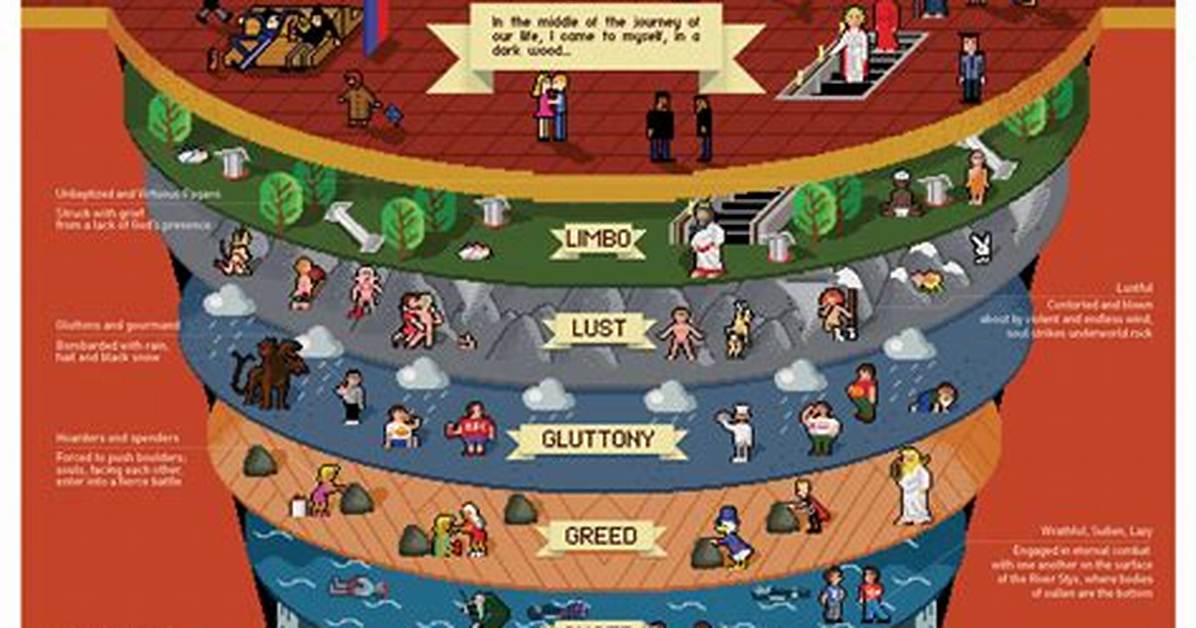For Dante What Does Hell Represent?