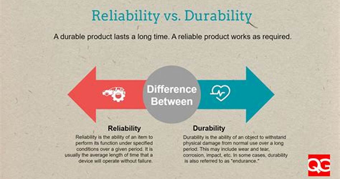 For Durability and Reliability?