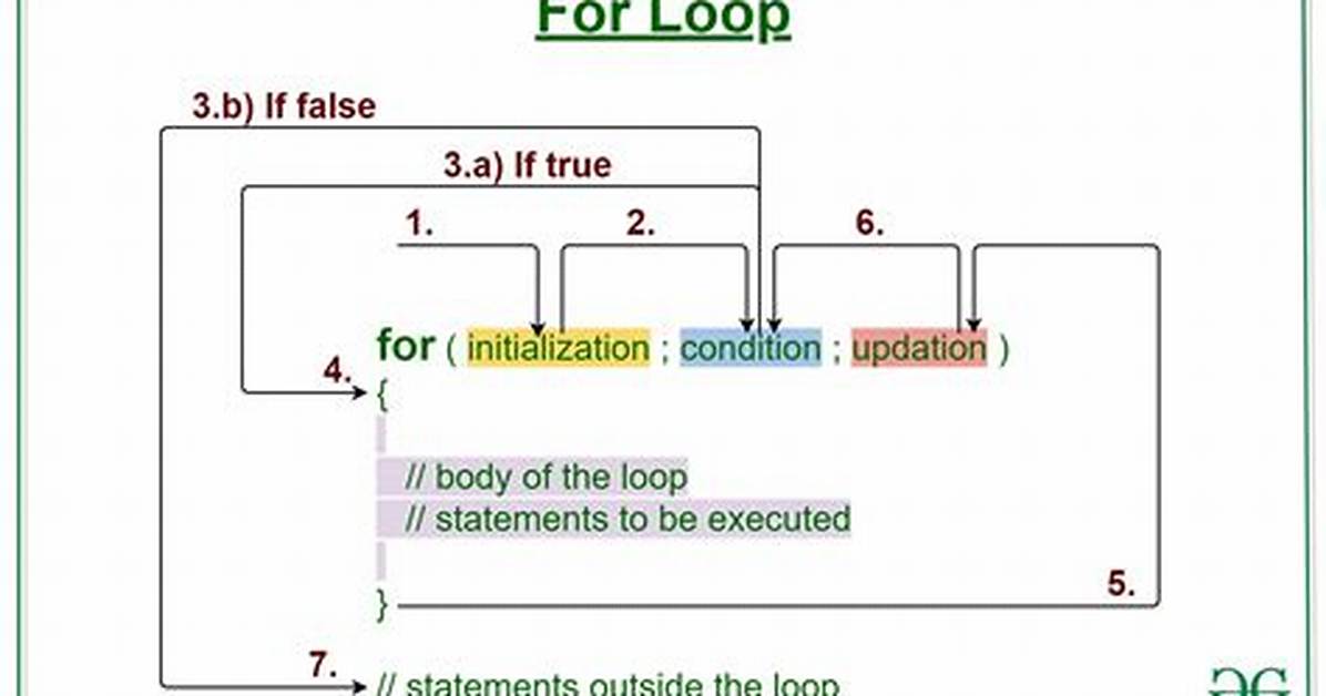 For Each Loop Inside a If Statement?