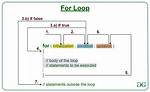 For Each Loop Inside a If Statement?