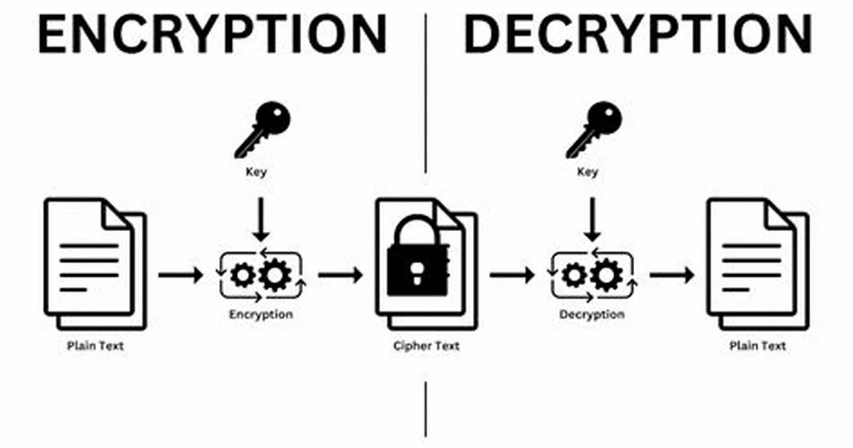 For Encryption and Decryption?