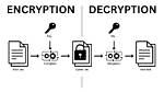 For Encryption and Decryption?
