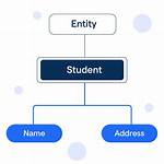 For Entity in Entities?