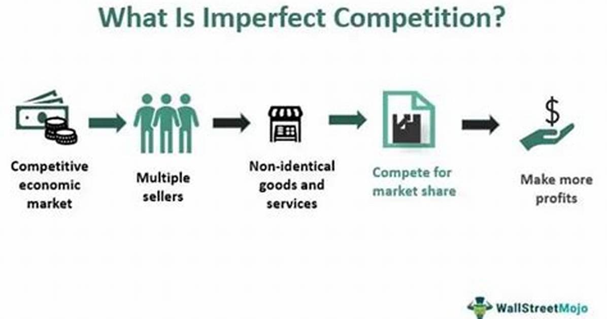 For Example Imperfect Competition?