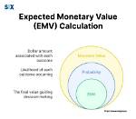 For Expected Monetary Value?