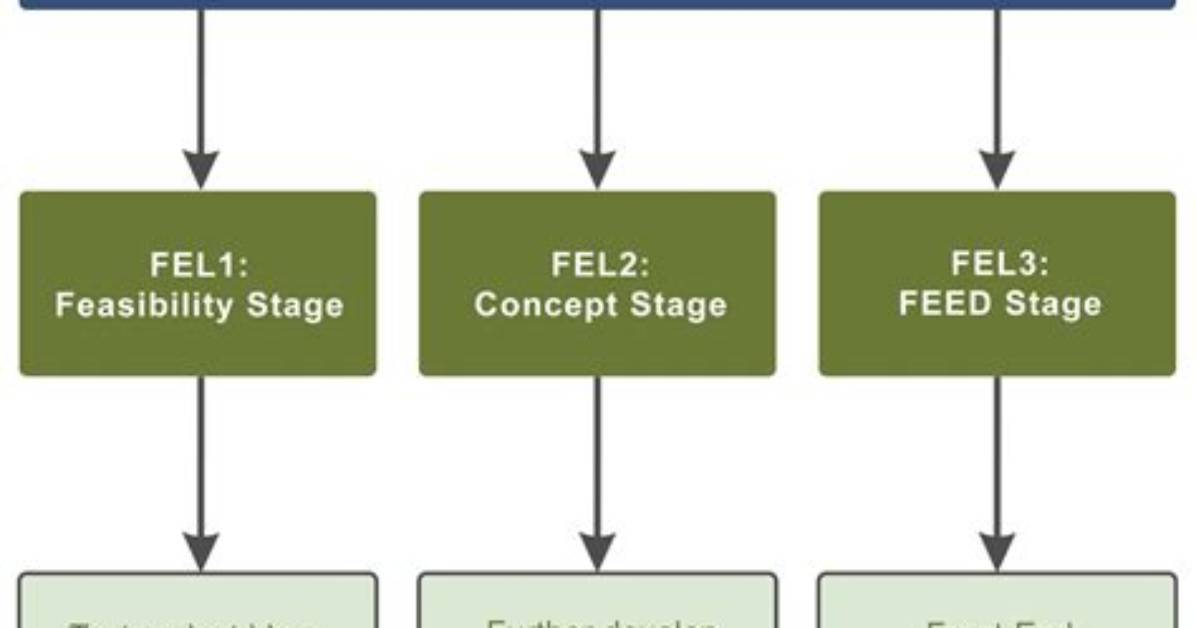 For Front End Loading?