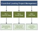 For Front End Loading?