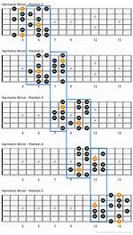 For Harmonic Minor Scale?