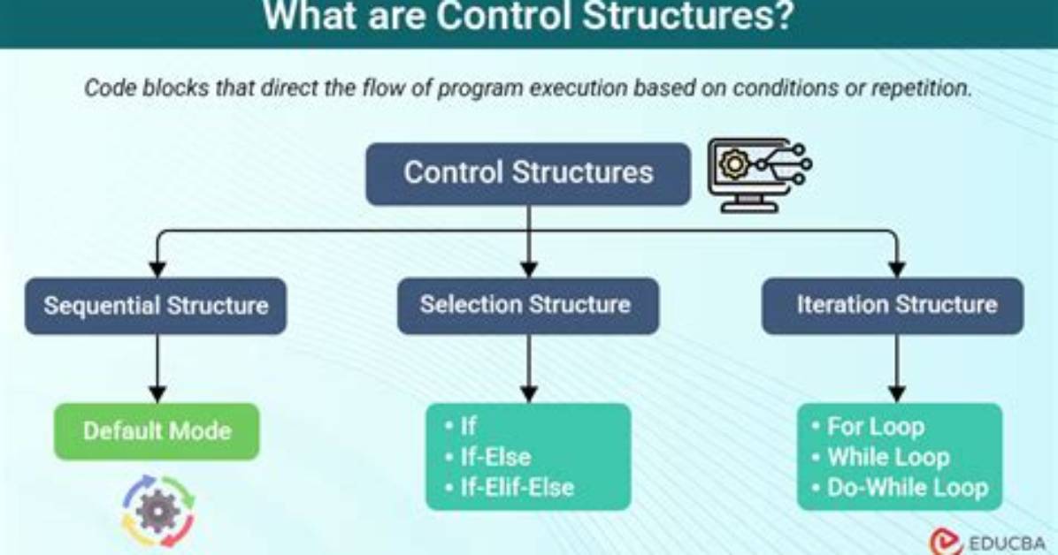 For in Control Structures?