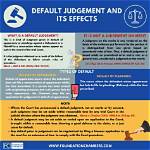 For Judgement by Default?
