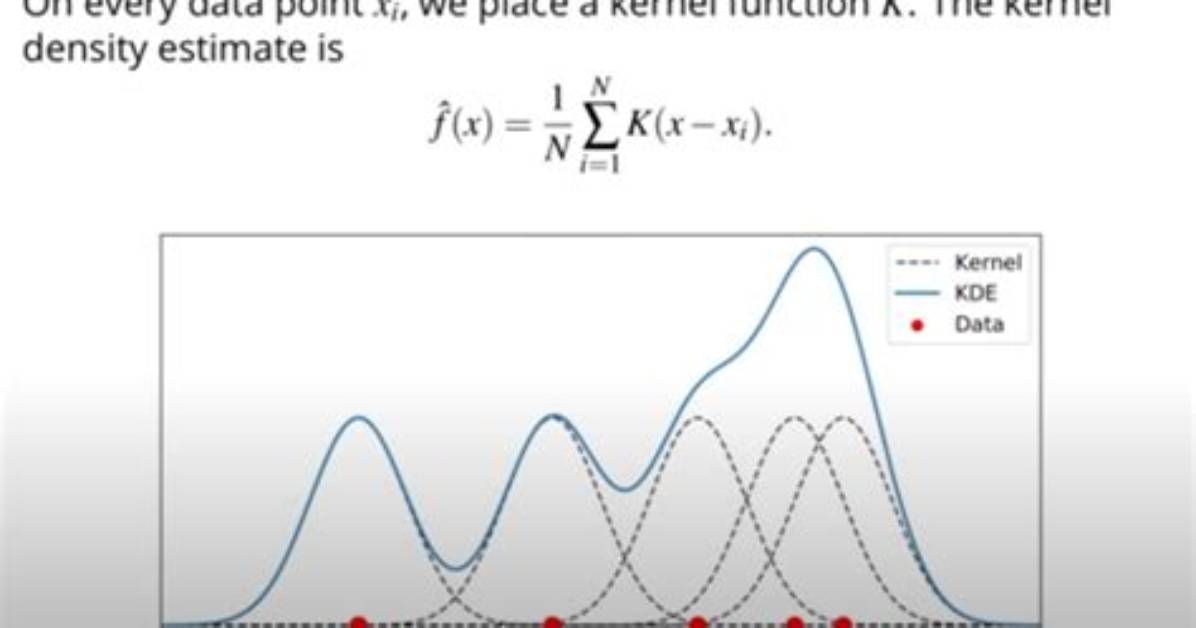 For Kernel Density Estimation?