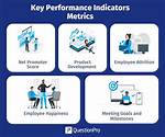 For Key Performance Metrics?