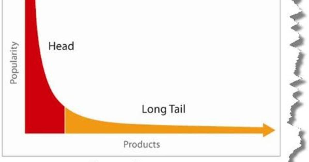 For Long Tail Content?
