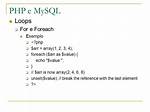 For Loop Example in Mysql