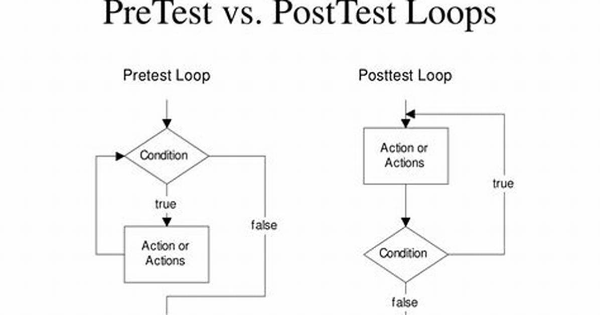 For Loop Is Posttest?