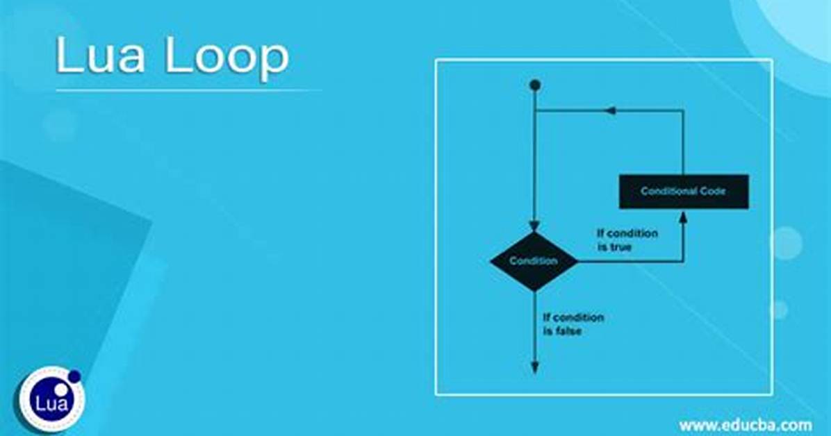 For Loop on Lua