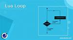 For Loop on Lua