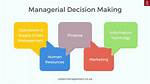 For Managerial Decision Making?