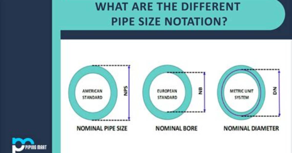 For Nominal Pipe Size?