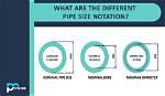 For Nominal Pipe Size?