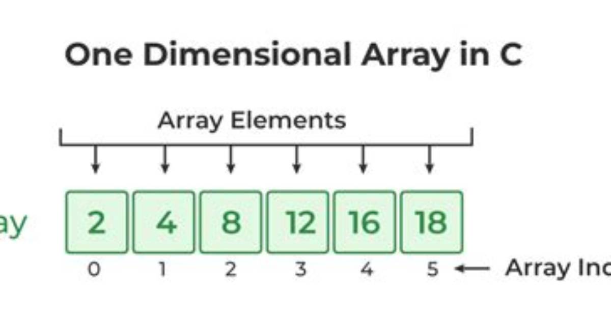 For One Dimensional Array?