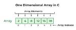 For One Dimensional Array?
