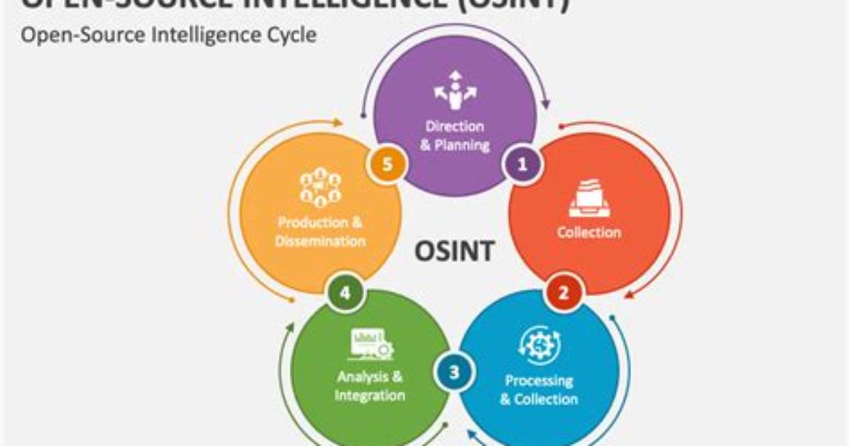 For Open Source Intelligence?