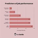For Predicting Job Performance?