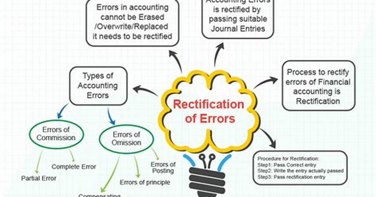 For Rectification of Errors?