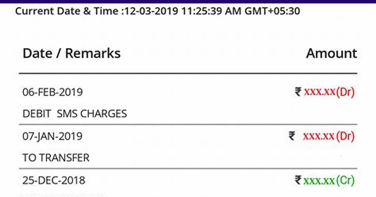 For Sbi Mini Statement?