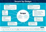 For Security by Design?